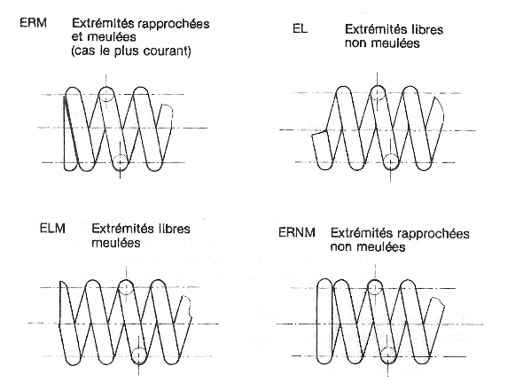 Comment calculer la force d'un ressort de compression - REM Ressorts